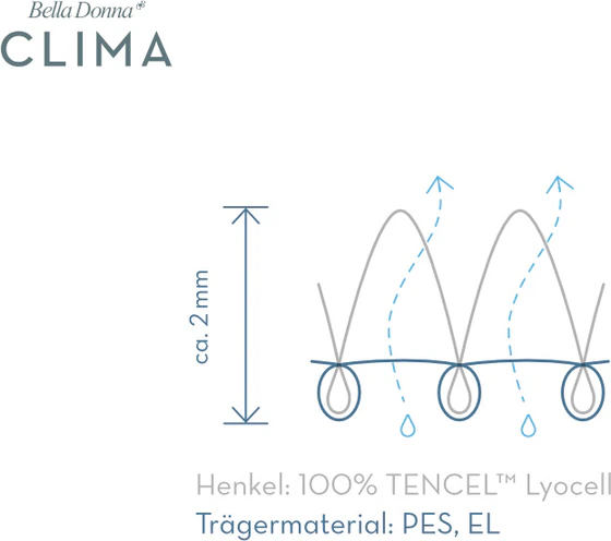 Formesse Bella Donna Clima Matratzenschonbezug – Perfektes Feuchtigkeitsmanagement für gesunden Schlaf